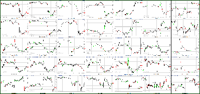 080111-Key-Price-Action-Markets.png