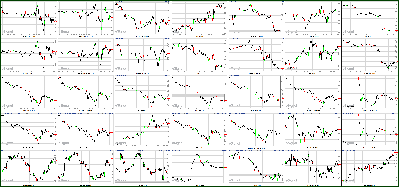 080511-Key-Price-Action-Markets.png