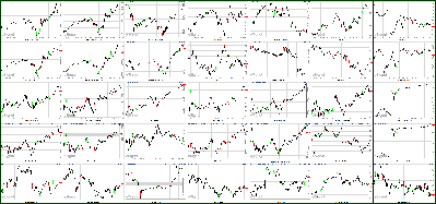 081111-Key-Price-Action-Markets.png