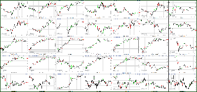 081211-Key-Price-Action-Markets.png