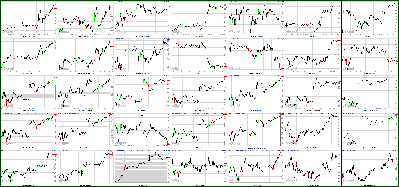 081511-Key-Price-Action-Markets.png