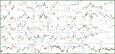 081711-Key-Price-Action-Markets.png