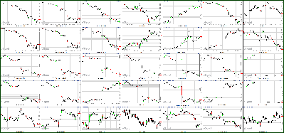 081811-Key-Price-Action-Markets.png