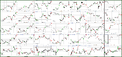 082311-Key-Price-Action-Markets.png