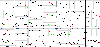 082511-Key-Price-Action-Markets.png