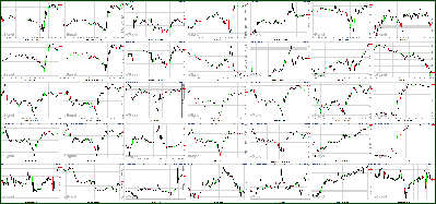 082611-Key-Price-Action-Markets.png