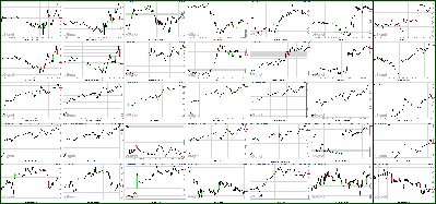 083011-Key-Price-Action-Markets.png