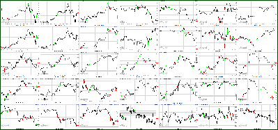 083111-Key-Price-Action-Markets.png