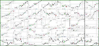 090711-Key-Price-Action-Markets.png