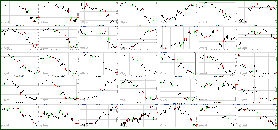 090911-Key-Price-Action-Markets.png