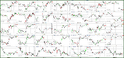 091311-Key-Price-Action-Markets.png