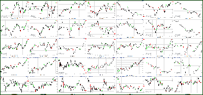 092611-Key-Price-Action-Markets.png