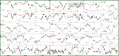 102011-Key-Price-Action-Markets.png