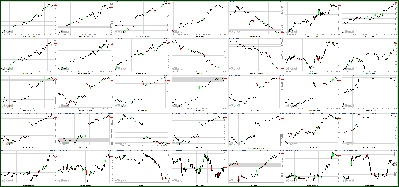 102711-Key-Price-Action-Markets.png