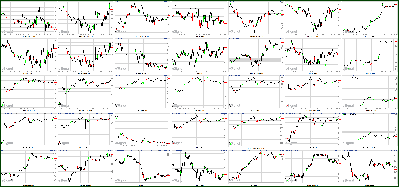 102811-Key-Price-Action-Markets.png