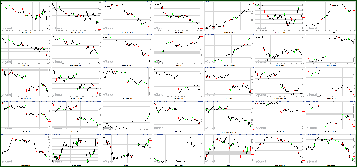 103111-Key-Price-Action-Markets.png