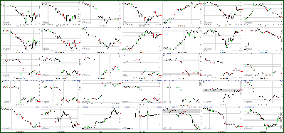 110111-Key-Price-Action-Markets.png