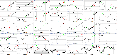 110311-Key-Price-Action-Markets.png