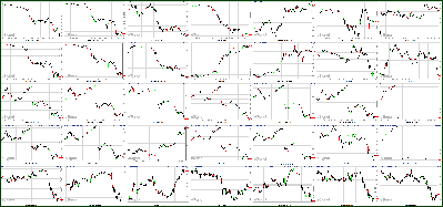 110911-Key-Price-Action-Markets.png