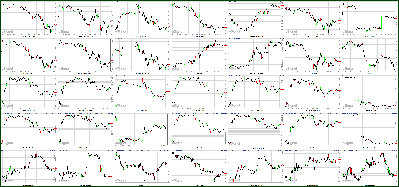 111411-Key-Price-Action-Markets.png