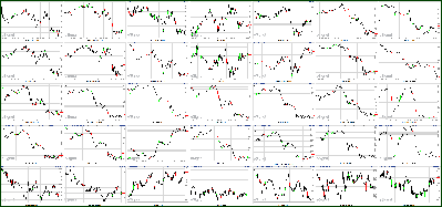 111711-Key-Price-Action-Markets.png