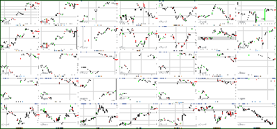 112811-Key-Price-Action-Markets.png