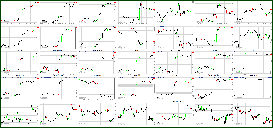 113011-Key-Price-Action-Markets.png