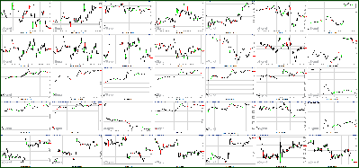 120111-Key-Price-Action-Markets.png