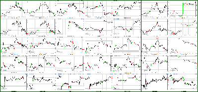 120211-Key-Price-Action-Markets.png