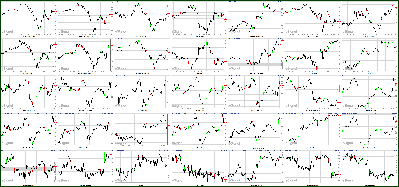 120711-Key-Price-Action-Markets.png