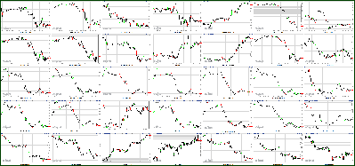 121411-Key-Price-Action-Markets.png