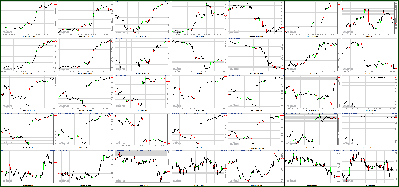 122011-Key-Price-Action-Markets.png