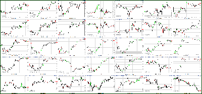 122211-Key-Price-Action-Markets.png