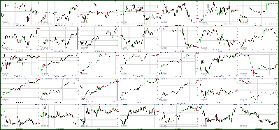 122311-Key-Price-Action-Markets.png