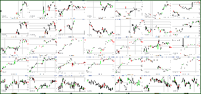 122711-Key-Price-Action-Markets.png