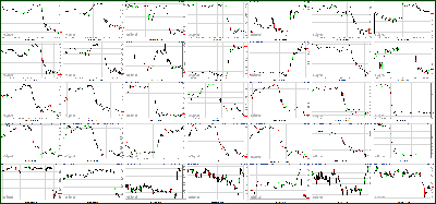 122811-Key-Price-Action-Markets.png