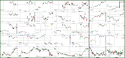 010312-Key-Price-Action-Markets.png