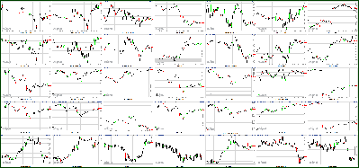 010412-Key-Price-Action-Markets.png