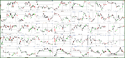 010912-Key-Price-Action-Markets.png