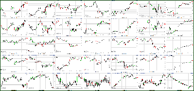 011112-Key-Price-Action-Markets.png