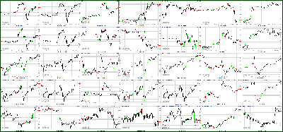 011212-Key-Price-Action-Markets.png