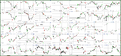 011312-Key-Price-Action-Markets.png