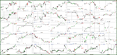 011912-Key-Price-Action-Markets.png