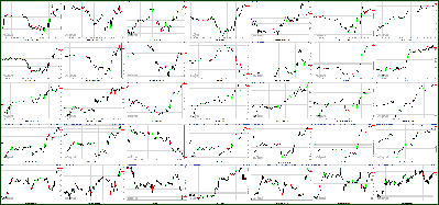 012512-Key-Price-Action-Markets.png