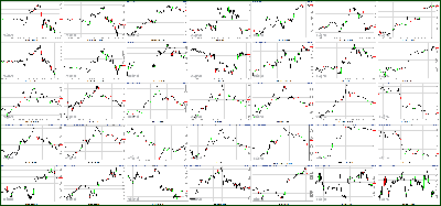 012612-Key-Price-Action-Markets.png