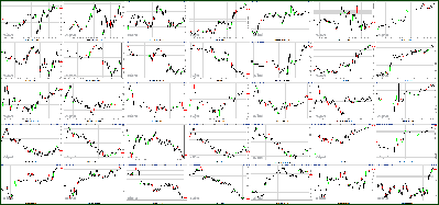 012712-Key-Price-Action-Markets.png