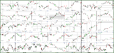 013012-Key-Price-Action-Markets.png