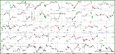 013112-Key-Price-Action-Markets.png