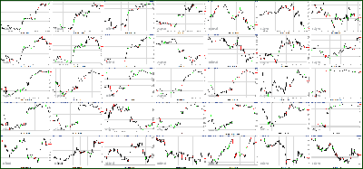 020112-Key-Price-Action-Markets.png