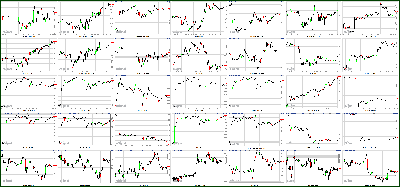 020612-Key-Price-Action-Markets.png